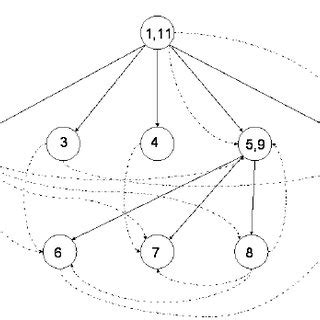 Image result for C Function Example
