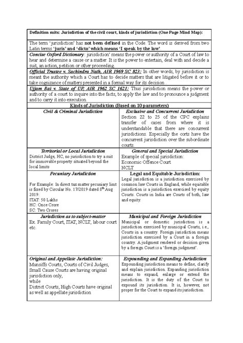 Definition suits, Jurisdiction of the civil court, kinds of ...