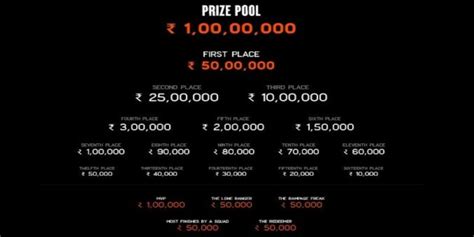 BGMI Rs. 1 Crore Tournament Announced: All You Need To Know | Cashify News