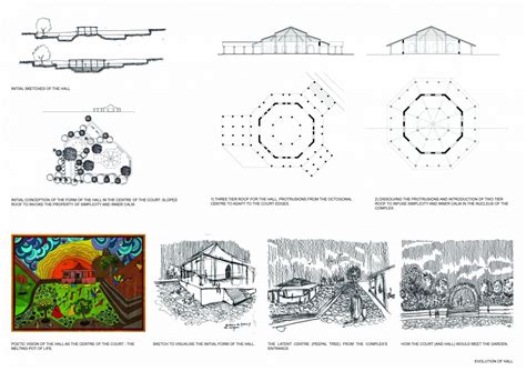 MAKING LIVING PLACES | CEPT - Portfolio