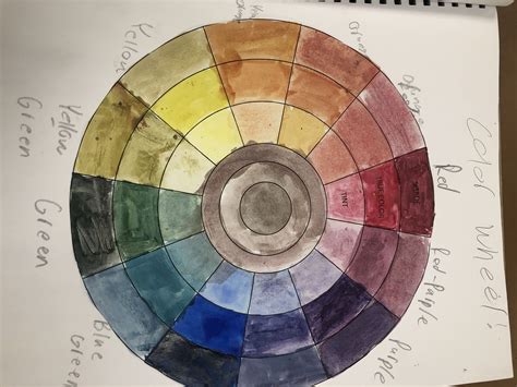Color Wheel for Artists
