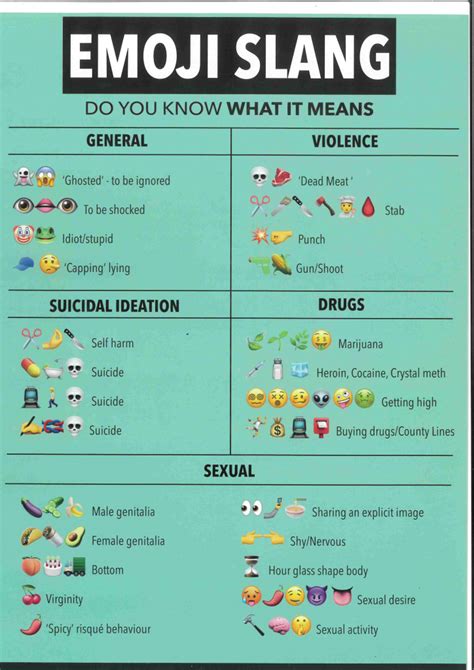 Image result for Texting Slang Decode