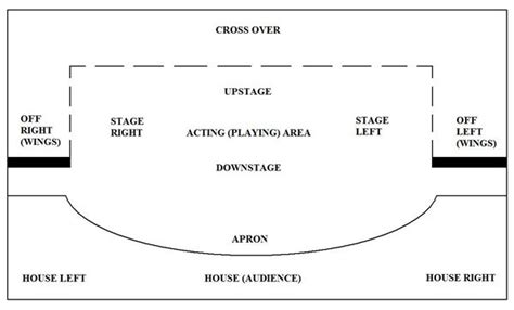 Image result for Stage JS Tutorial