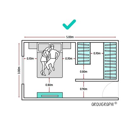 La circulación entre los mobiliarios es muy importante para la ...