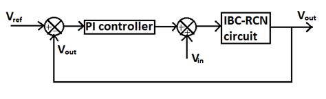 Image result for Open Loop Voltage Control