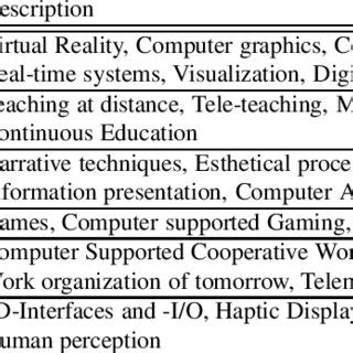 Image result for Computer Science and Mathematics Modules