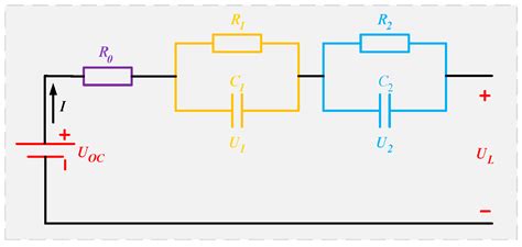 A Novel Fusion Method for State-of-Charge Estimation of Lithium-Ion ...