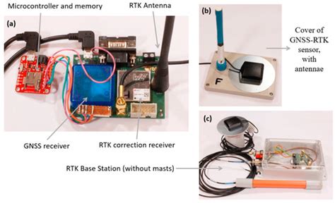 Sensors | Special Issue : Biennial State-of-the-Art Sensors Technology ...