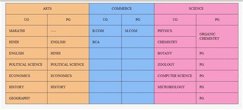Image result for Fancy Table Python