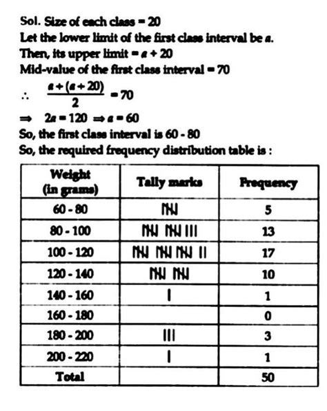 6. The weights in grams of 50 oranges picked at random from a ...