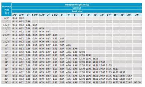 Image result for How to Set Up Button for Arduino in MATLAB