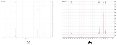 Bis(N-tert-butylacetamido)(dimethylamido)(chloro)titanium