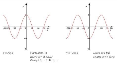 Drawing Different Types of Graphs - Mathematics for Grade 10 PDF Download