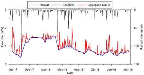 Monitoring and Modelling Interactions between the Montagna dei Fiori ...