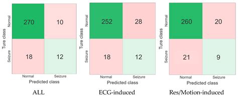 Neonatal Seizure Detection Using a Wearable Multi-Sensor System