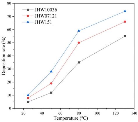 Mitigating Asphaltene Deposition in CO2 Flooding with Carbon Quantum Dots