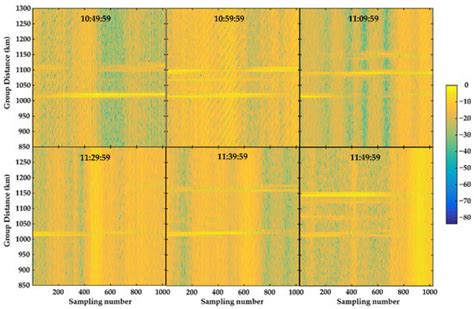 A Novel Method for Improving Quality of Oblique Incidence Sounding ...
