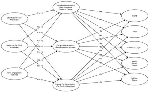 Pets | An Open Access Journal from MDPI