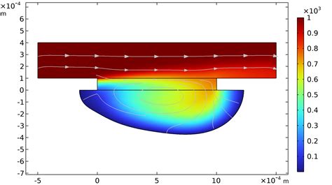 Semiconductor Wet Process 的图像结果
