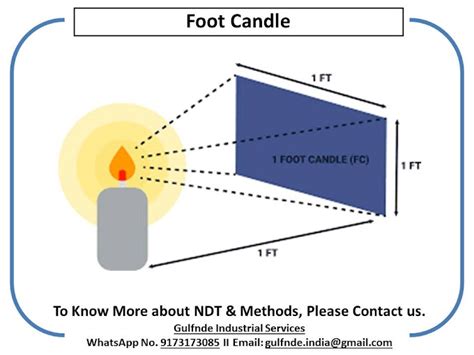 Liquid Penetrant testing - Important Definitions For NDT Level 1 & 2 ...