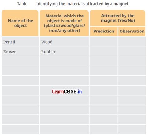 Making of Magnets Class 6 Finding Direction 的图像结果