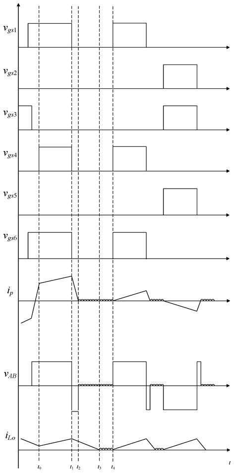 Applying Structure Exchange to Battery Charging to Enhance Light-Load ...