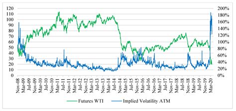 The Impact of Implied Volatility Fluctuations on Vertical Spread Option ...