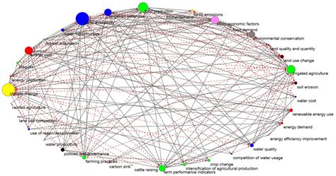 The Water–Energy–Food Nexus: A Fuzzy-Cognitive Mapping Approach to ...