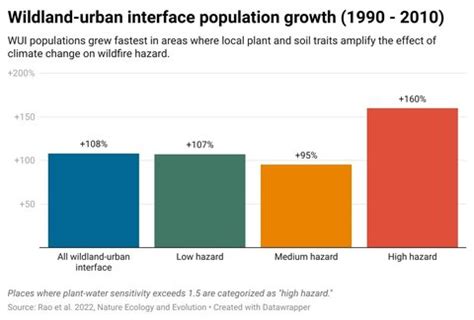 Researchers identify 'double-hazard' zones for wildfire in the West ...