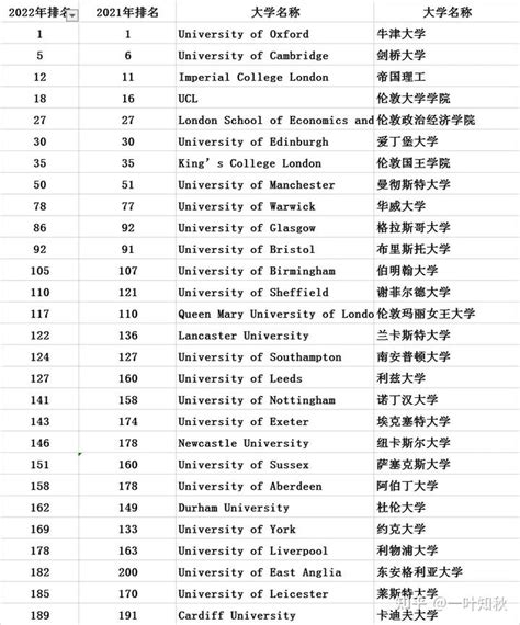 2021年QS世界大学前100排名榜单新鲜出炉，这些学校的排名亮了_腾讯新闻