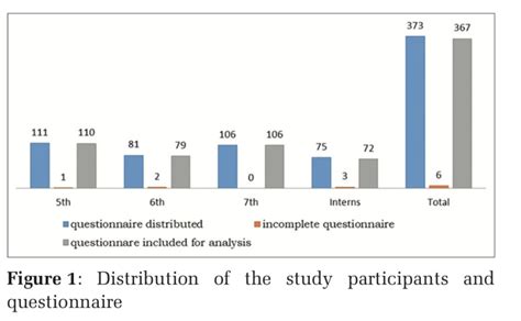Knowledge, attitude, and practices toward antibiotic usage and ...