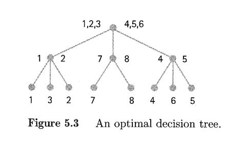 A Search Algorithm Puzzle: Finding a Bad Coin - /usr/sbin/blog