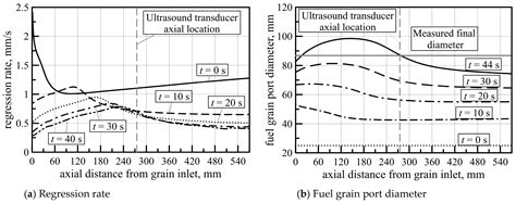 The Application of Computational Thermo-Fluid-Dynamics to the ...