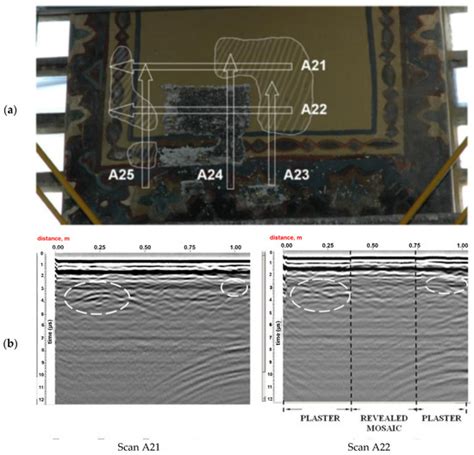 Wall Mosaics: A Review of On-Site Non-Invasive Methods, Application ...