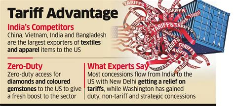 Tariff reset by US lifts India's global trade competitive edge - The ...