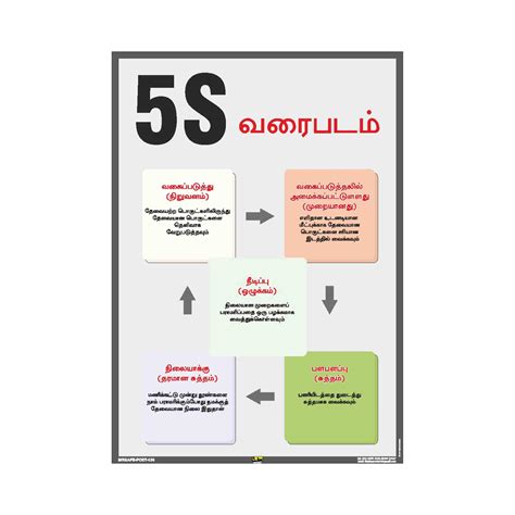 Mr. Safe - 5S Chart in Tamil Poster PVC Sticker A4 (8.25 inch X 11.7 ...