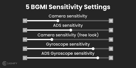 Best BGMI Sensitivity Settings And Code You Must Use | Cashify Blog