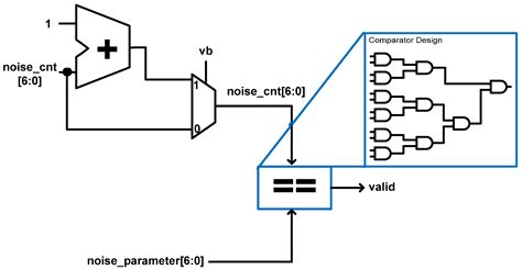 A Lightweight System-On-Chip Based Cryptographic Core for Low-Cost Devices