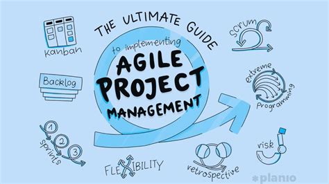 Image result for Process of Agile Problem Solving
