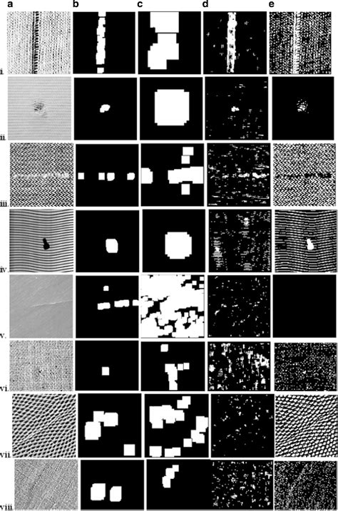 Image result for Texture Defect Detection