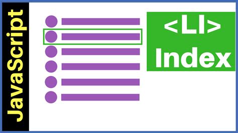 Image result for Check Index in Function in JavaScript