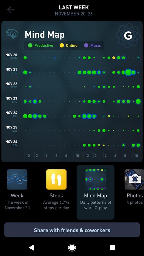 Image result for Gyroscope for Android