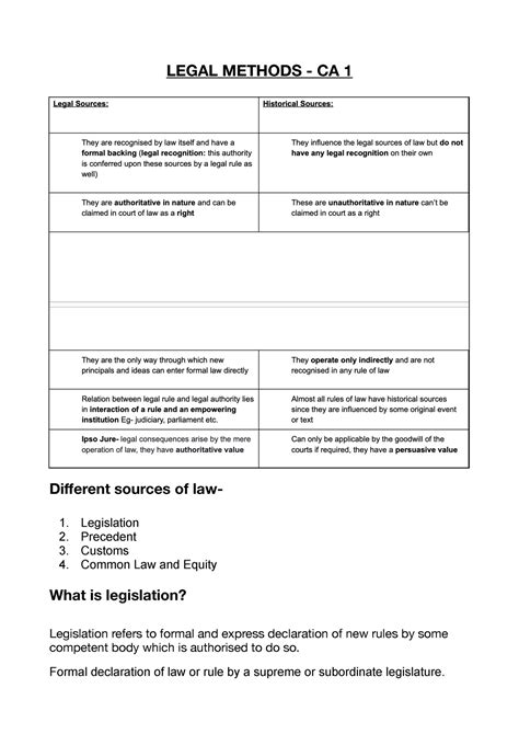 Legal Methods - CA1-pdf - LEGAL METHODS - CA 1 Different sources of law ...