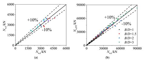 Numerical Investigation of Composite Behavior and Strength of ...