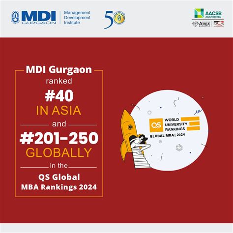 B Schools Ranking. NIRF Rankings 2024 & QS Global MBA Ranking | One of ...