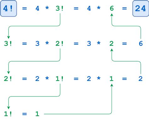 Image result for Real Python Recursion