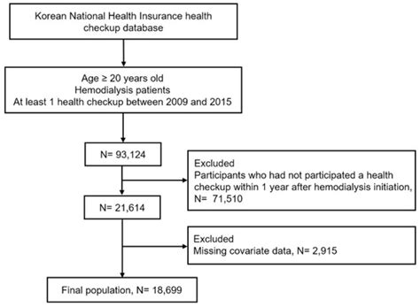 Association of Body Mass Index and Waist Circumference with All-Cause ...
