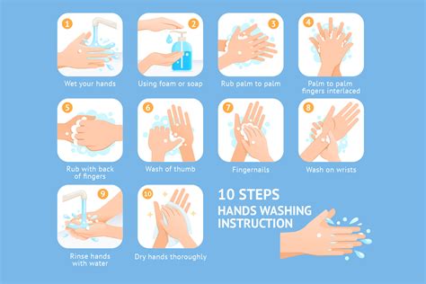 Image result for Hand Washing Sign Steps