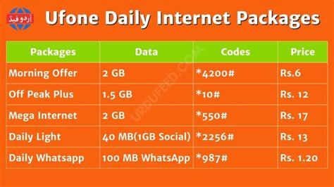 Rezultat imagine pentru Private Internet Connection