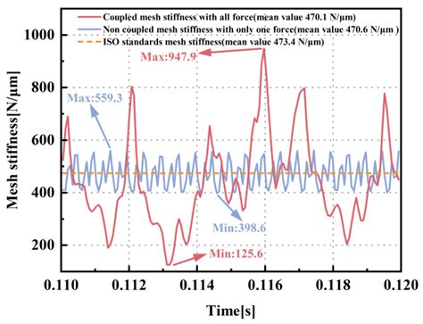 Modeling and Dynamic Characteristic Analysis of a Rigid–Flexible ...